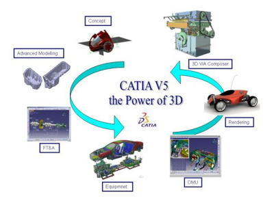 catia5_1