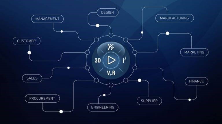 3DEXPERIENCE 2023 webinar